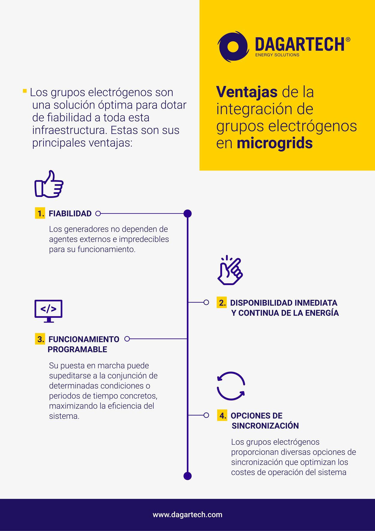 Infografía sobre las ventajas de los grupos electrógenos en las microgrids