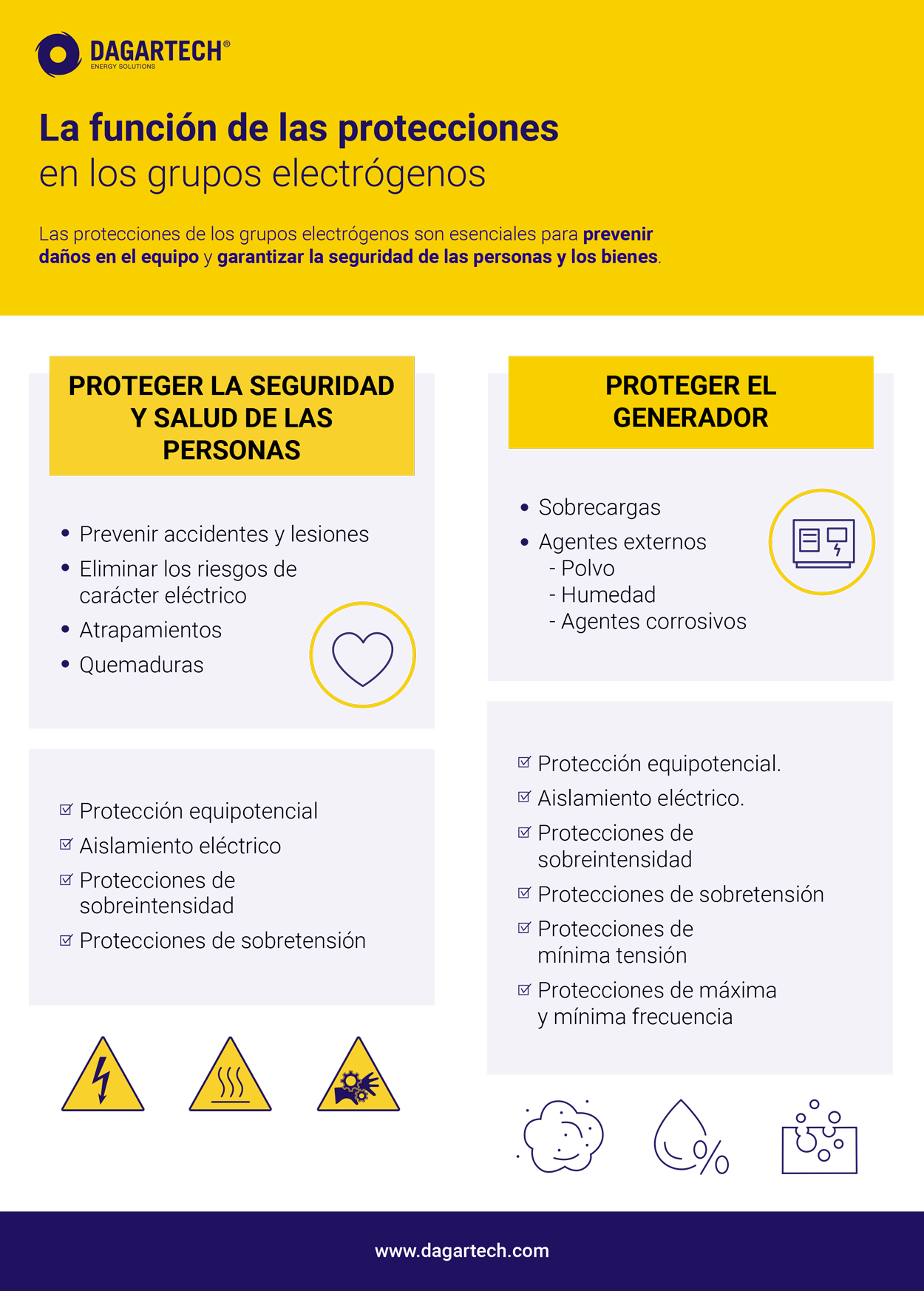 Infografía hablando de protecciones en grupos electrógenos